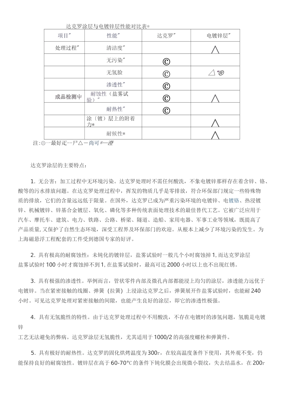达克罗--替代镀锌特点要点_第2页
