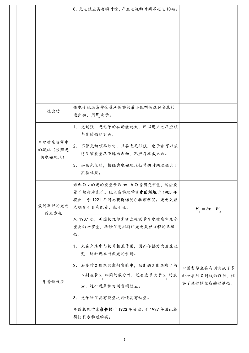 高中物理选修5原子物理部分知识总结_第2页