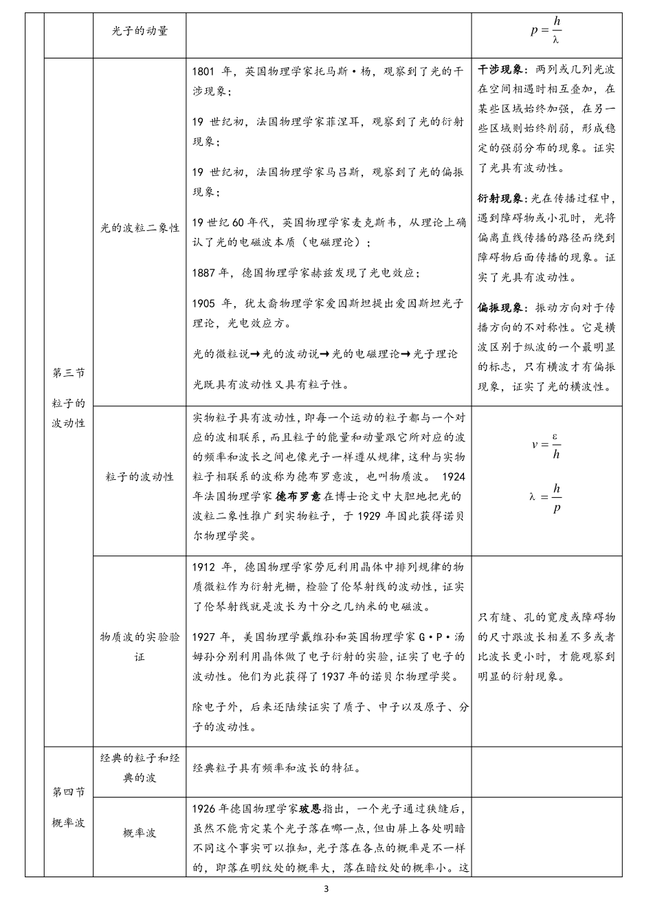 高中物理选修5原子物理部分知识总结_第3页