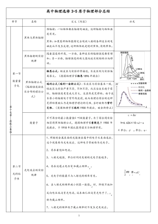 高中物理选修5原子物理部分知识总结