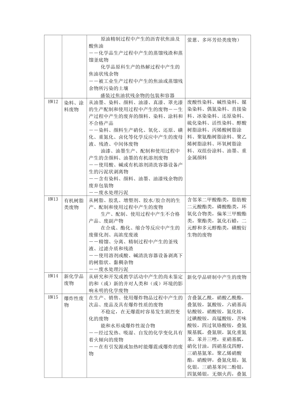 危险废物名称类别代码.._第3页