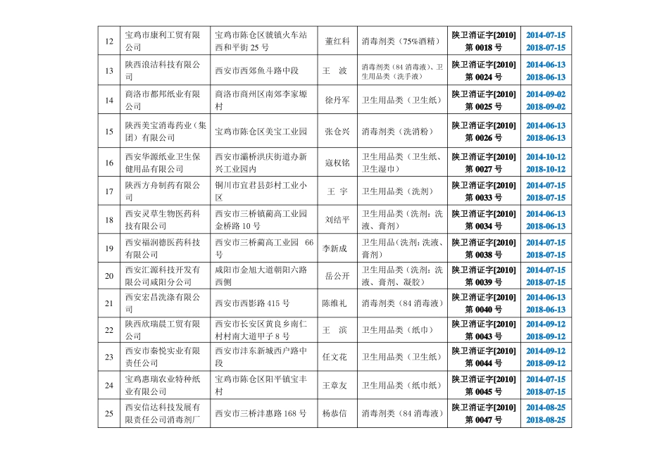 陕西消毒产品生产企业卫生许可一览表2010-2018_第2页