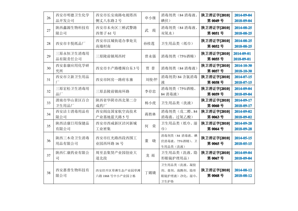 陕西消毒产品生产企业卫生许可一览表2010-2018_第3页