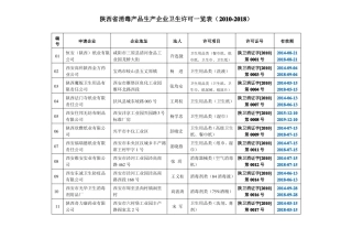 陕西消毒产品生产企业卫生许可一览表2010-2018