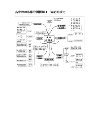 高中物理思维导图图解全集汇总