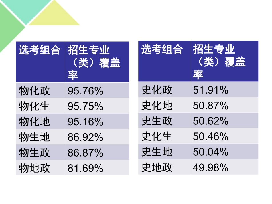 原始社会的解体和阶级社会的演进（周云燕）_第3页