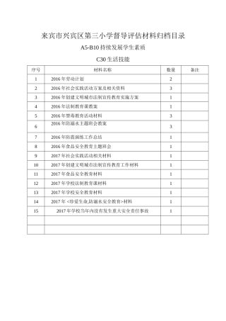 来宾市兴宾区第三小学督导评估材料归档目录