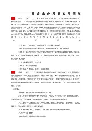 铝合金分类及应用领域