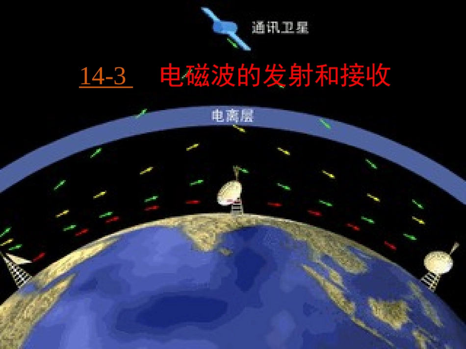 人教课标版物理选修3第14章第3节《电磁波的发射和接收》名师课件2_第1页