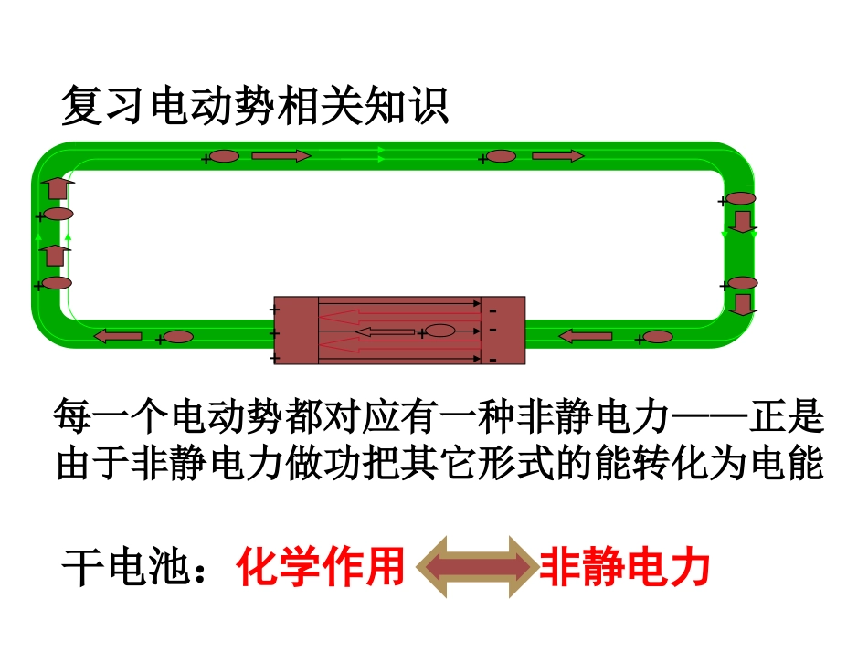 电磁感应两类情况课件_第2页