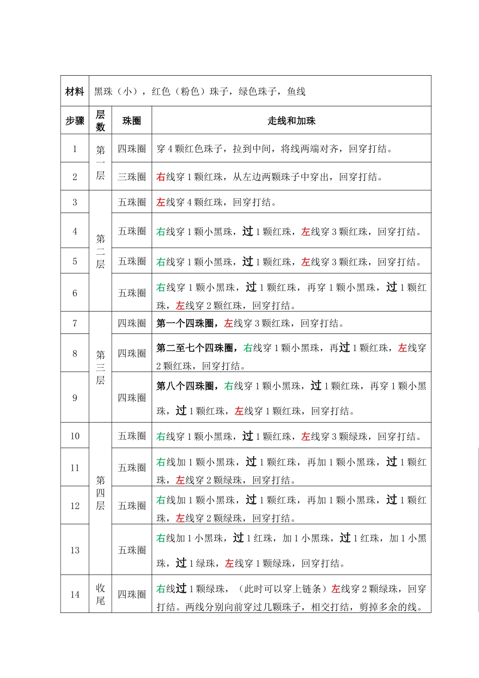 串珠草莓的教学设计_第2页