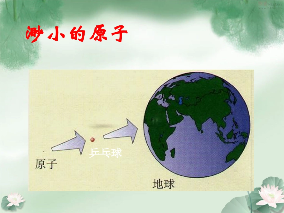 第三单元课题2原子的结构_第2页