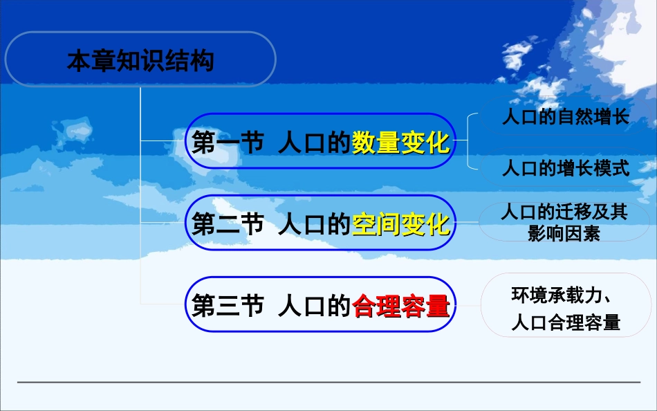 人教高中地理必修二第1章-人口的变化单元复习课件(共26张PPT) (2)_第2页