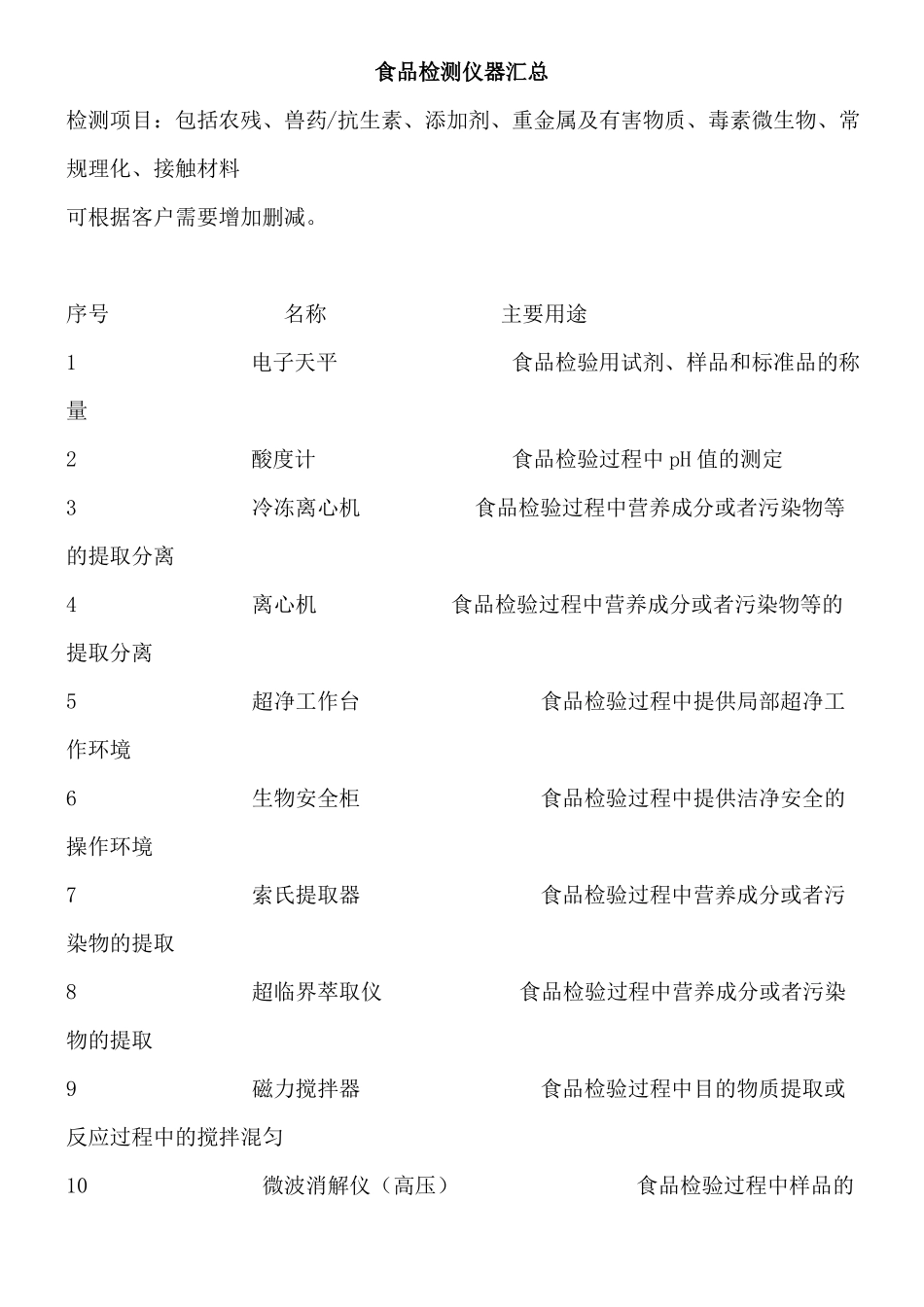 食品检测仪器汇总_第1页