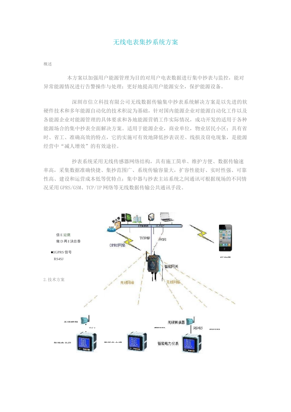 无线电表集抄系统方案_第1页