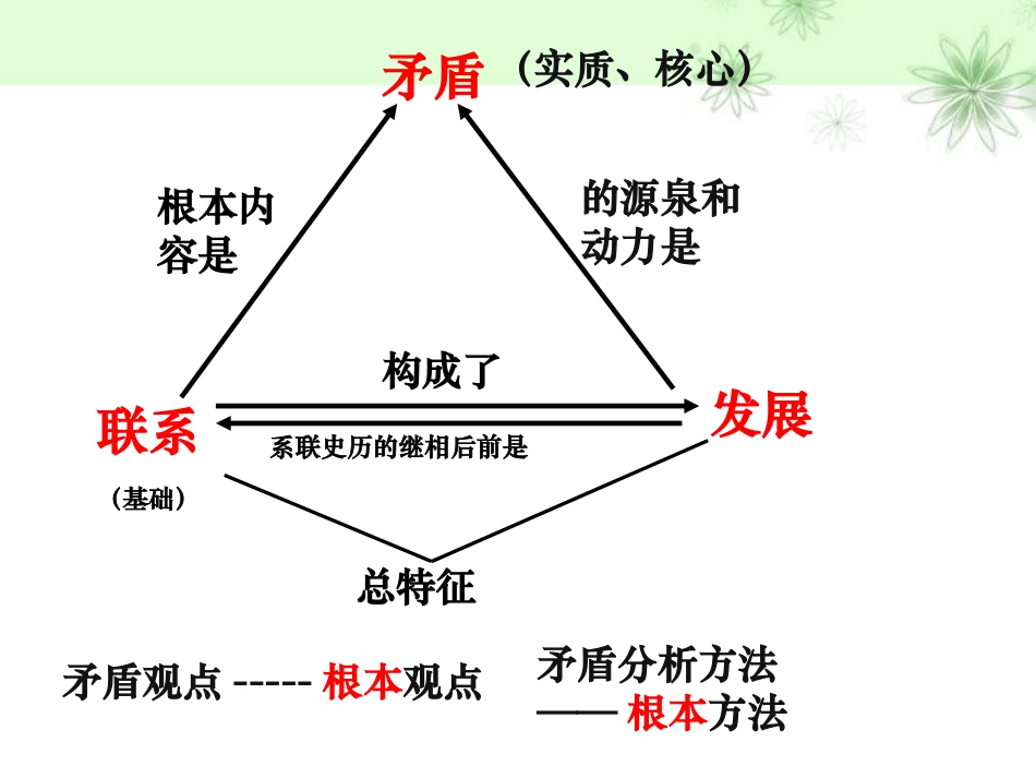 矛盾是事物发展的源泉和动力_第3页