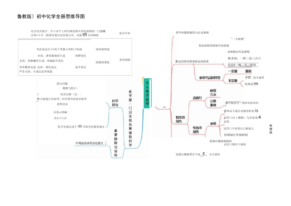 初中化学全册思维导图_第1页