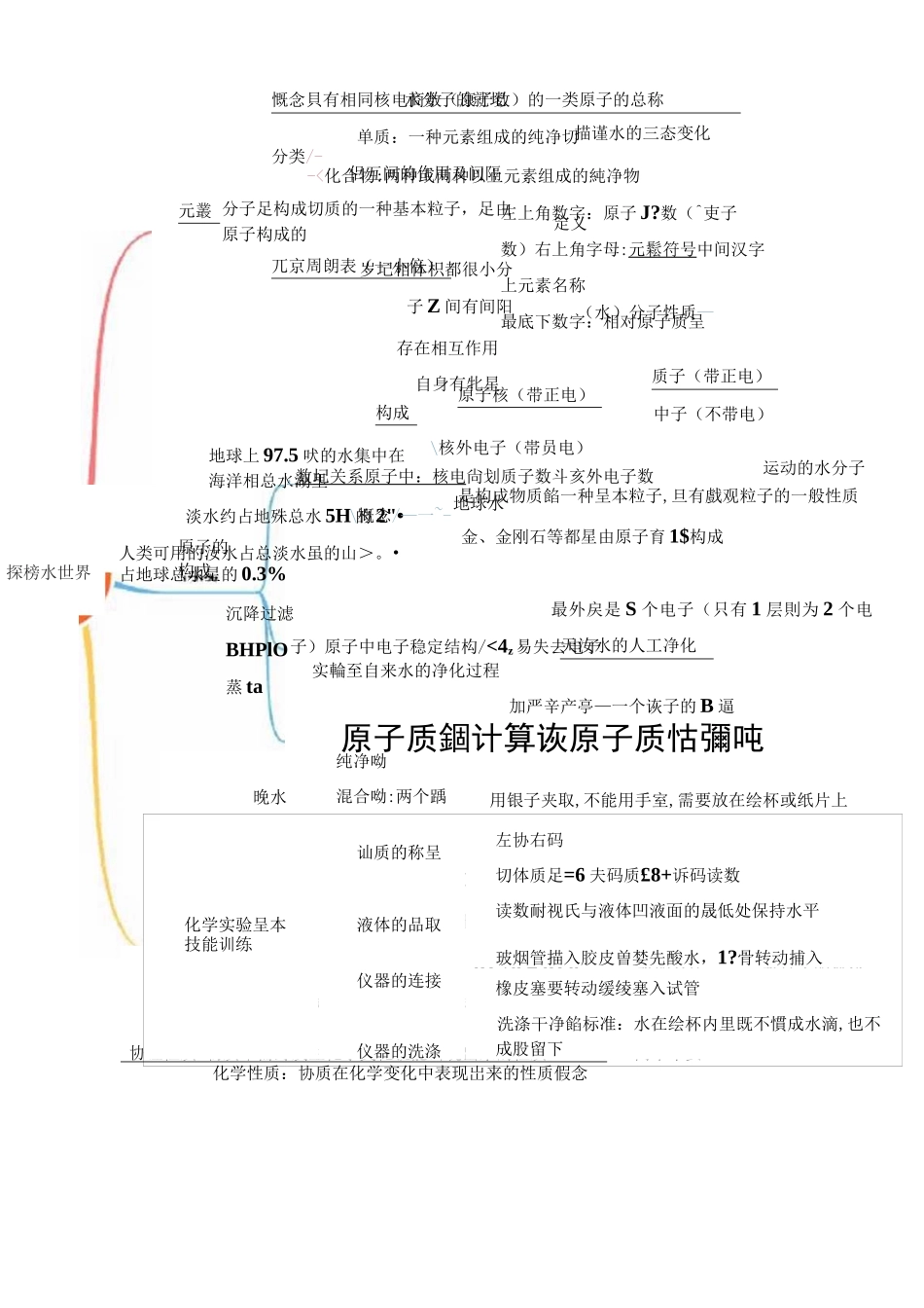 初中化学全册思维导图_第2页