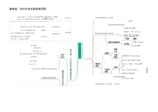 初中化学全册思维导图
