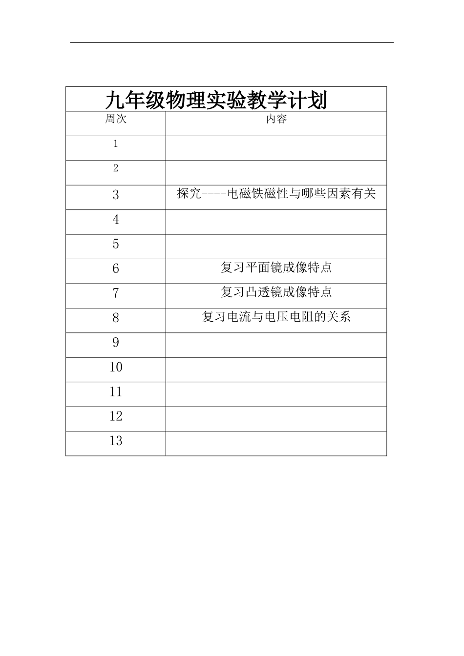 九年级2013年第二学期物理实验教学计划_第3页