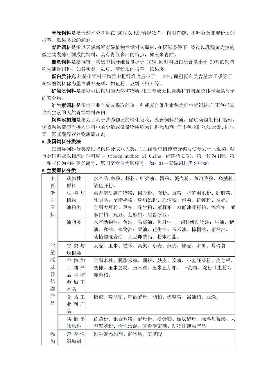 饲料原料的概念及分类_第2页