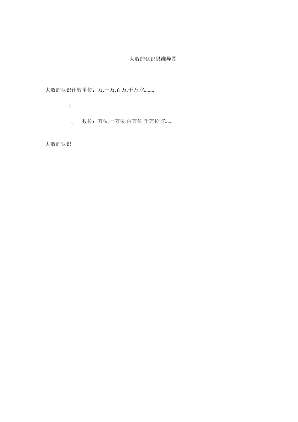 大数的认识思维导图 (2)_第1页