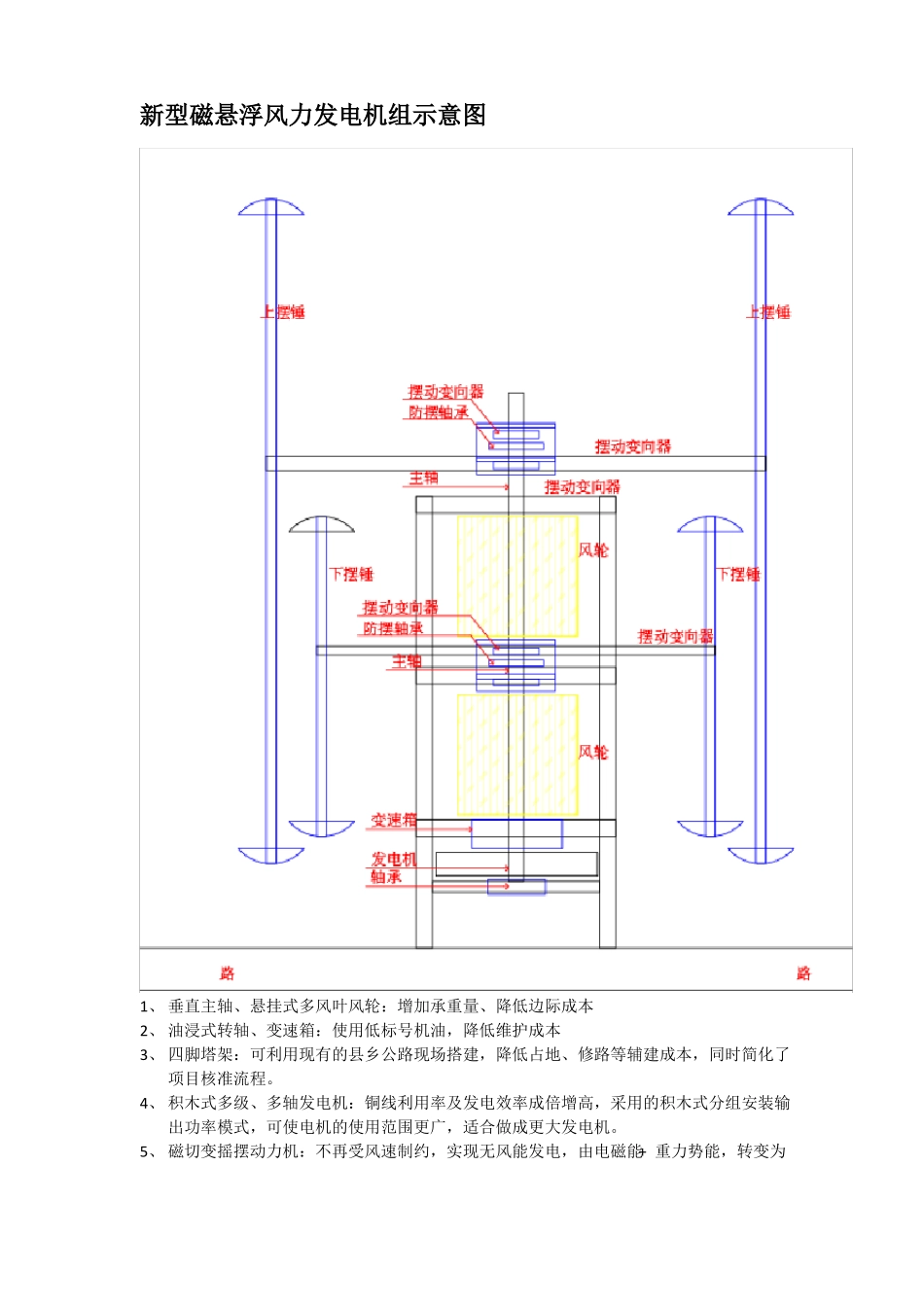 风电项目计划书_第3页
