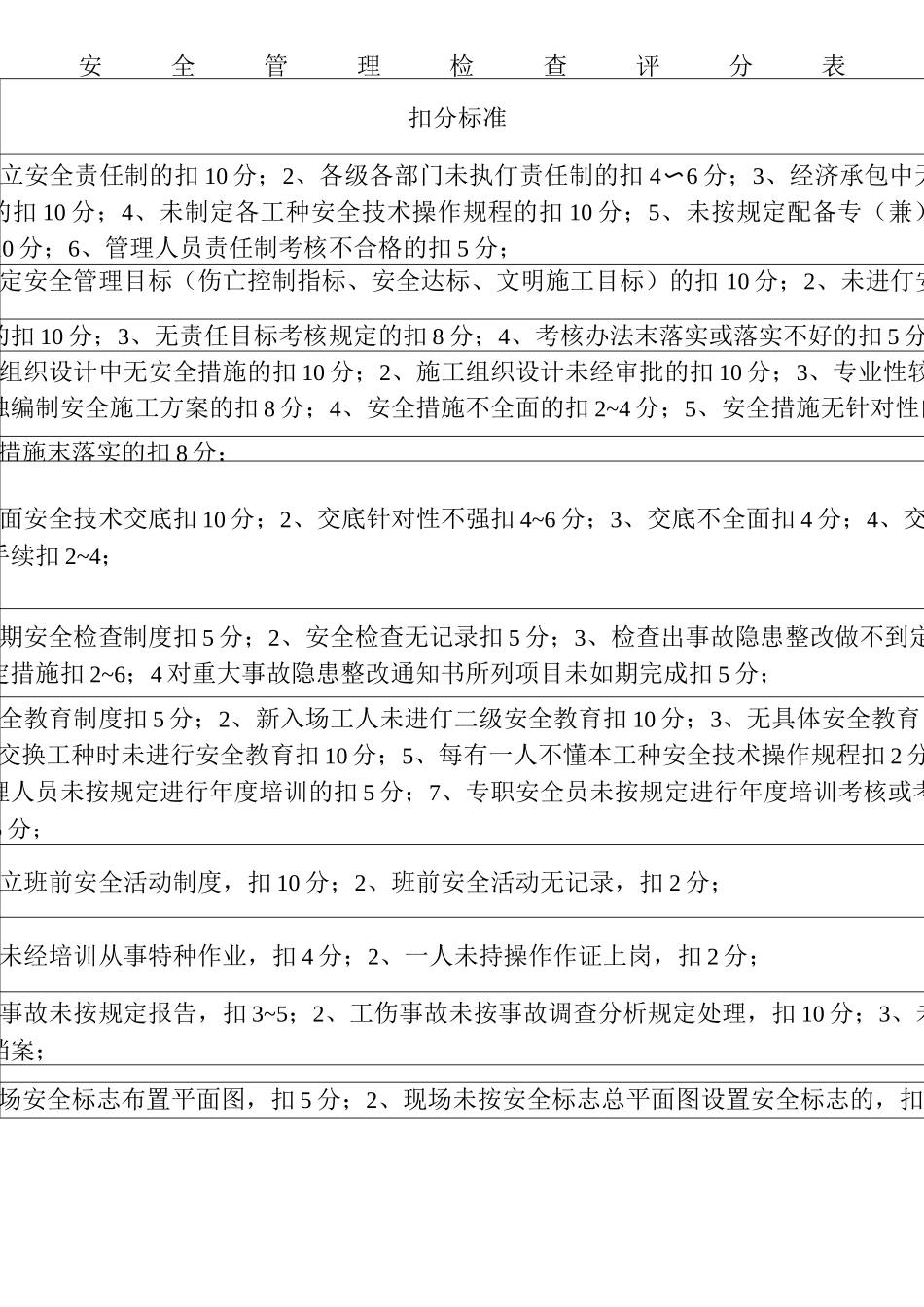 安全管理检查评分表_第1页