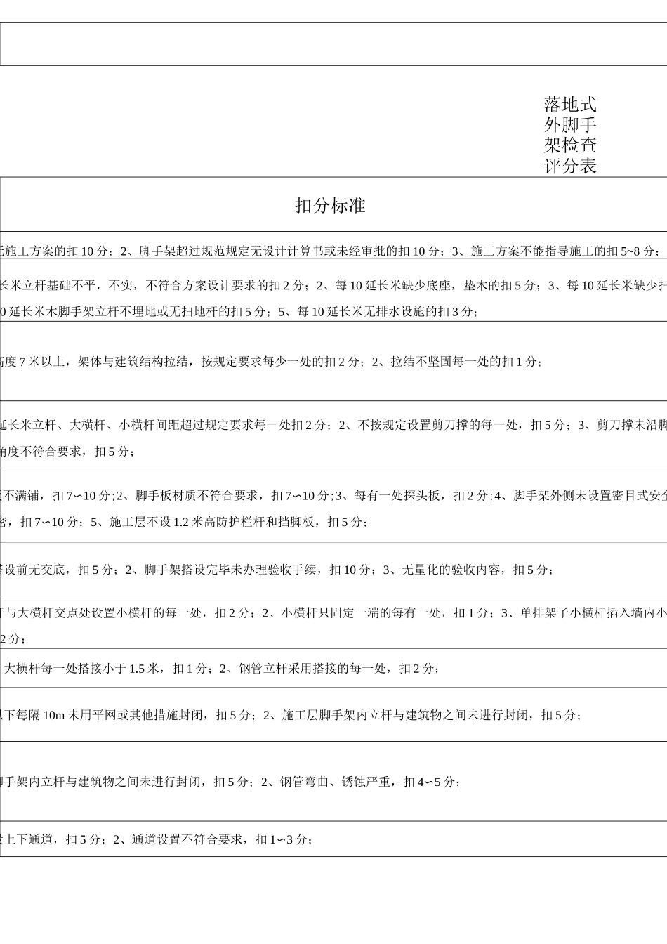 安全管理检查评分表_第3页