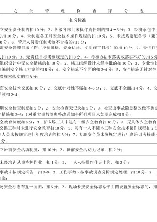 安全管理检查评分表