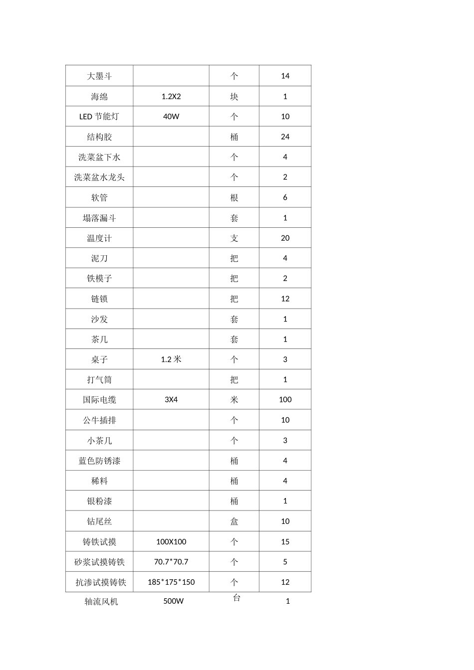 建筑五金明细附件_第2页