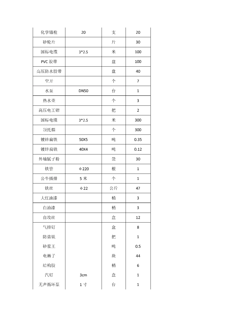建筑五金明细附件_第3页