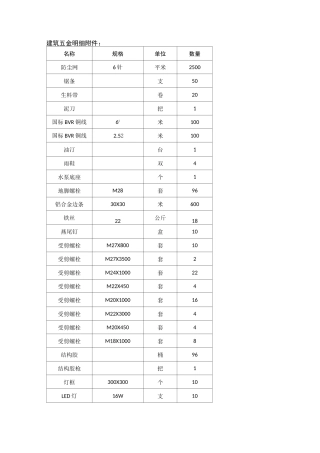 建筑五金明细附件