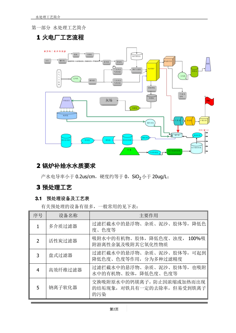 锅炉补给水处理工艺简介_第3页