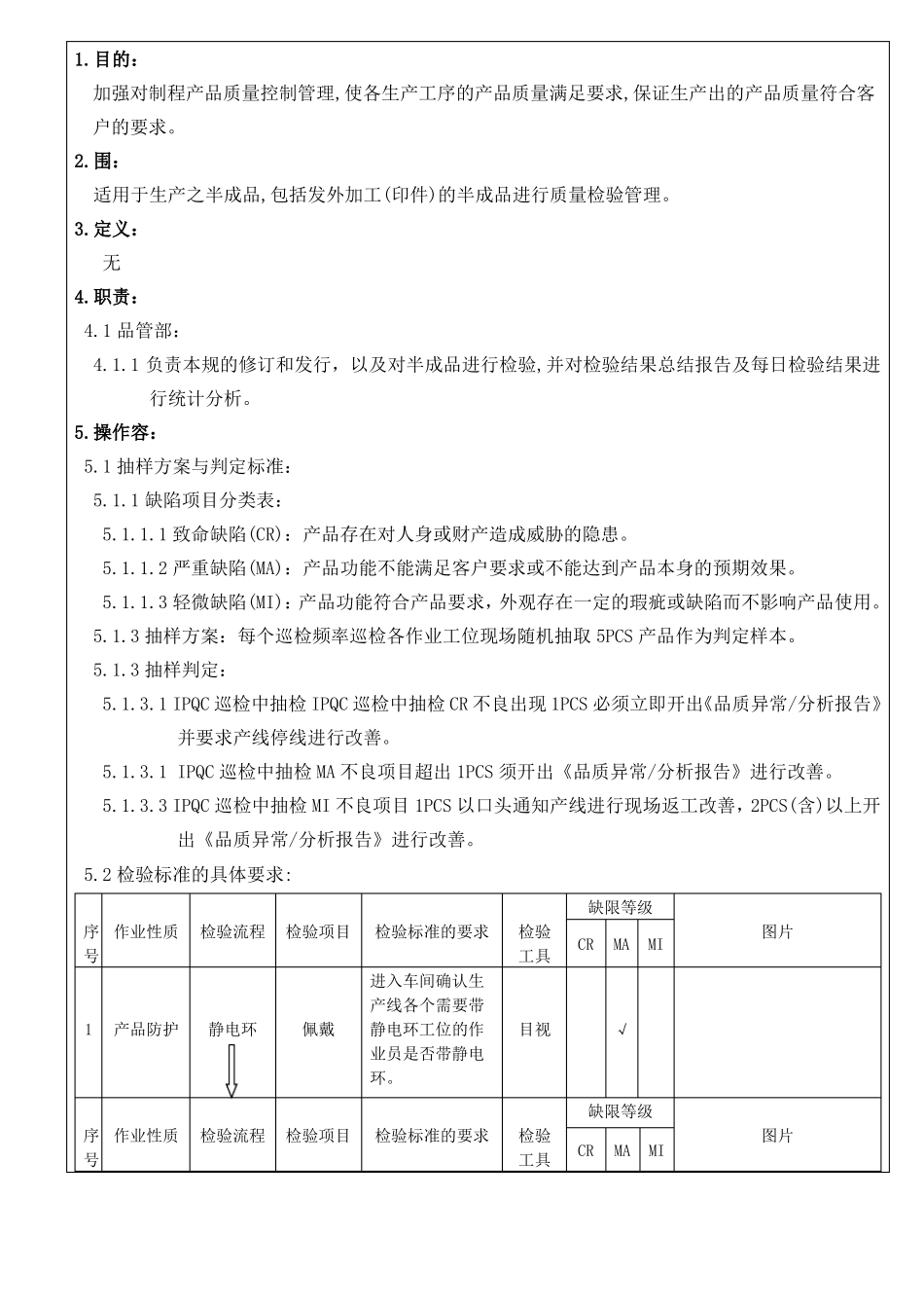 IPQC制程检验规范标准_第2页
