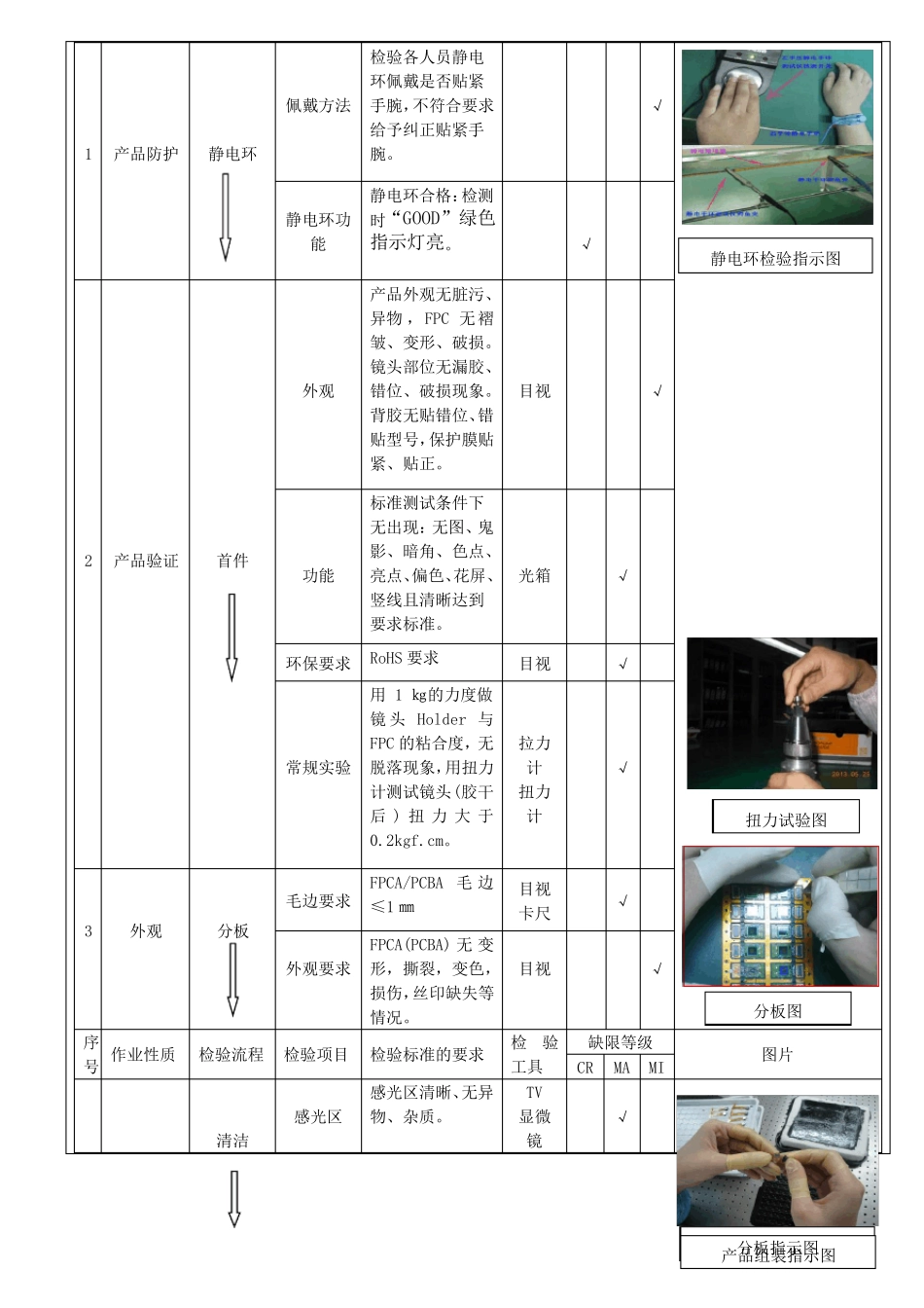 IPQC制程检验规范标准_第3页