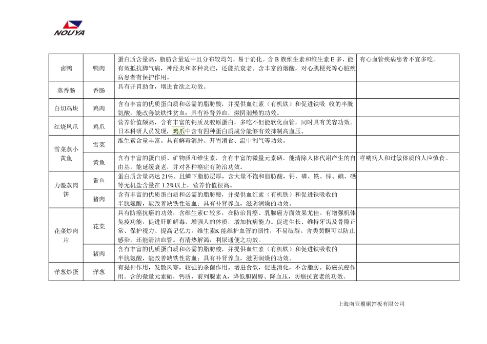 食堂菜谱营养分析_第3页