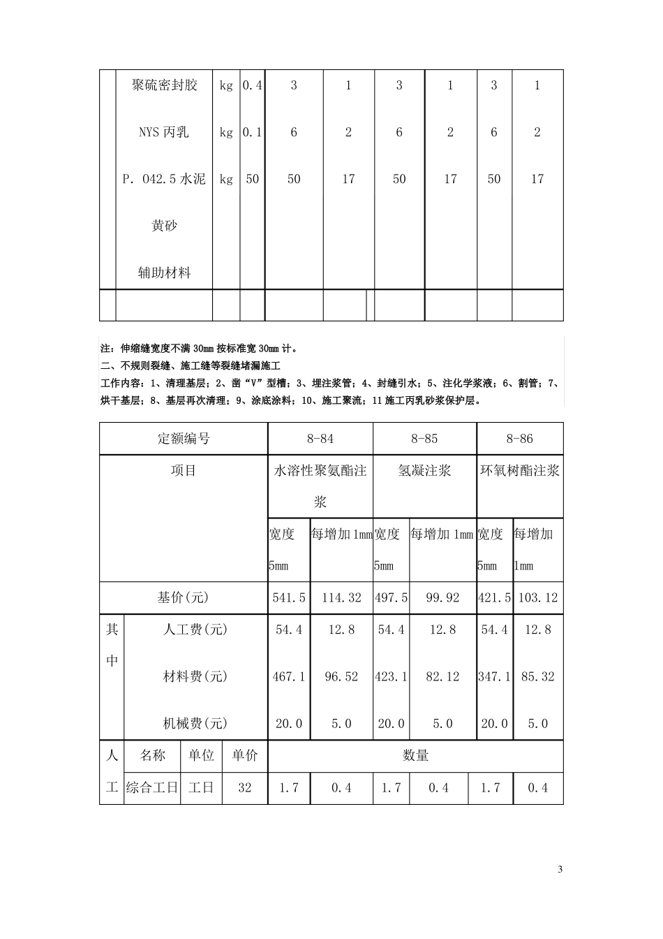 防水堵漏工程定额_第3页