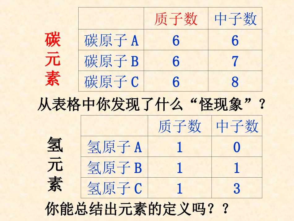 课题3元素上课_第2页
