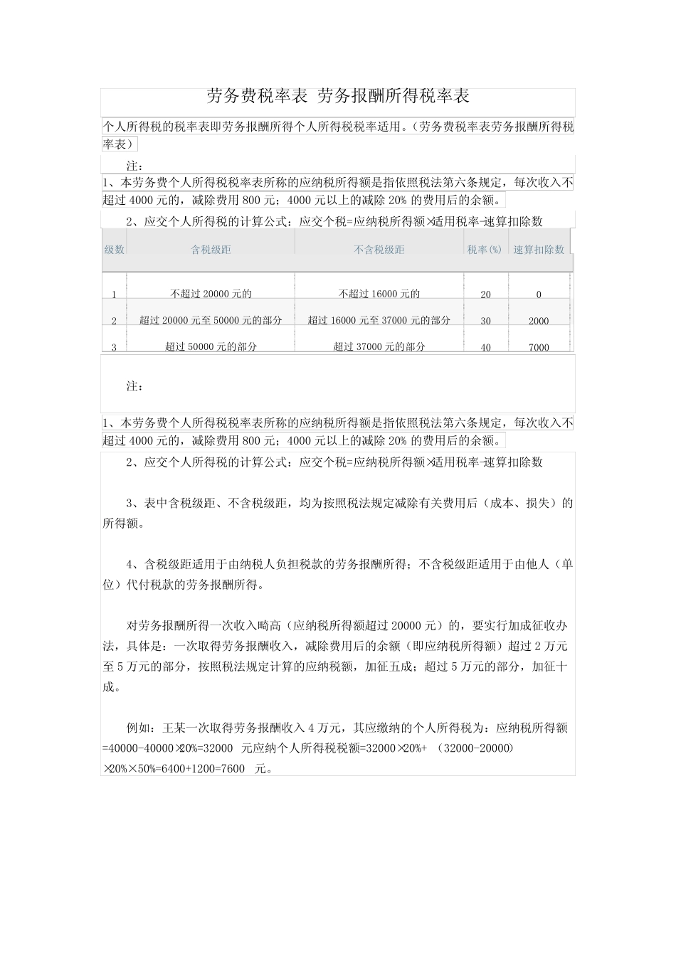 劳务费税率表 、文化体育营业税税种_第1页