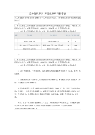 劳务费税率表 、文化体育营业税税种