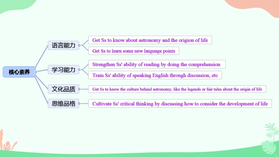 必修3Unit4Astronomythescienceofthestars徐鸿鸣_第2页