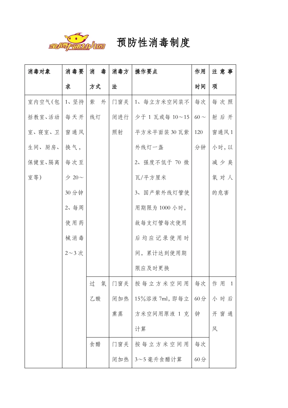 预防性消毒制度_第1页
