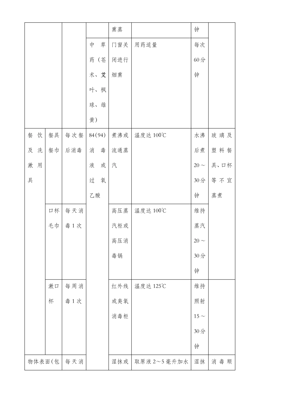 预防性消毒制度_第2页