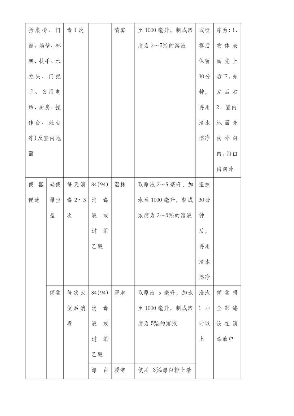 预防性消毒制度_第3页