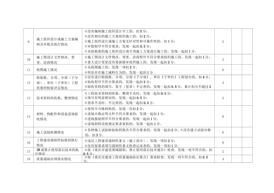 工程质量管理评价标准_第2页