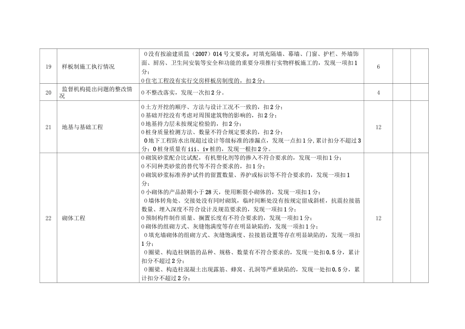 工程质量管理评价标准_第3页