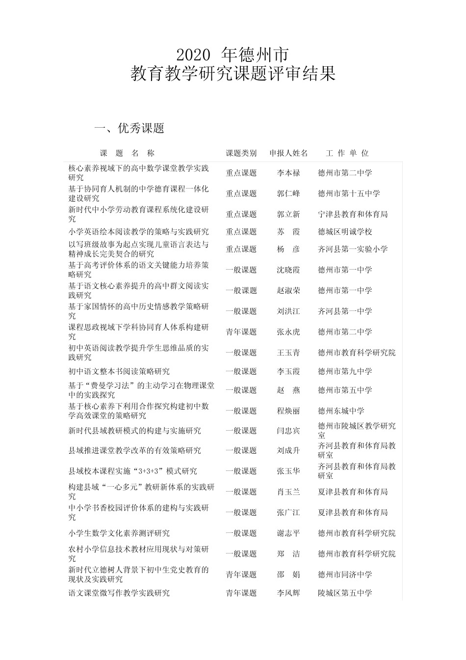 2020年德州 _第1页