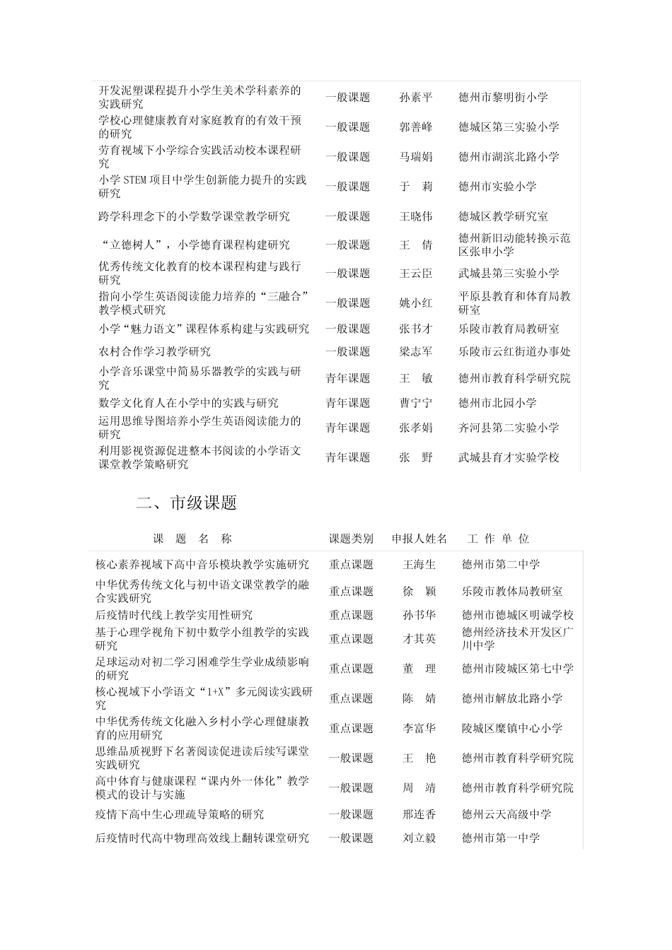 2020年德州 _第2页