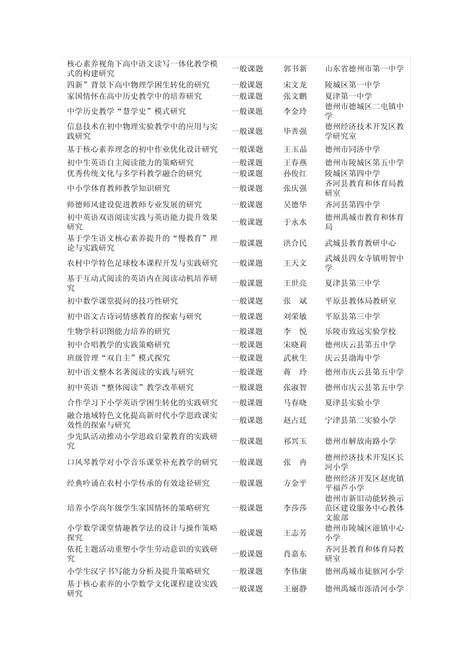 2020年德州 _第3页